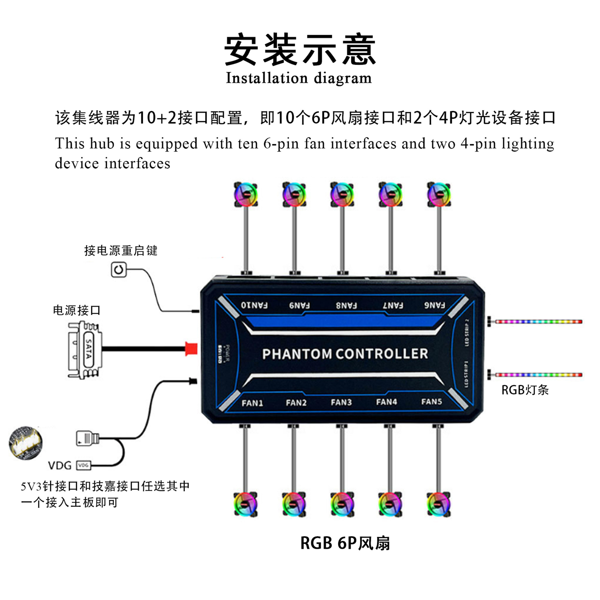 SysCooling ARGB PWM Fan Kontro - Fan Hub Rgb Controller incelemesi ve fiyatı