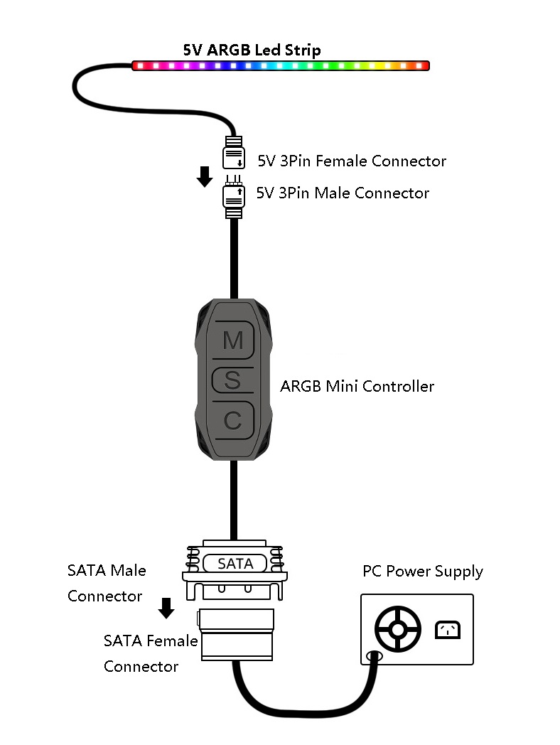 ARGB Led Denetleyici 5 V 3pin  - Fan Hub Rgb Controller incelemesi ve fiyatı